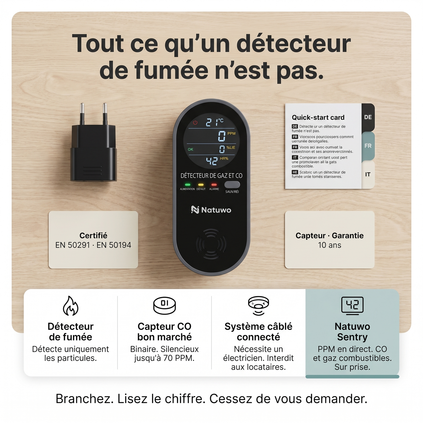 Natuwo Sentry · Détecteur 4-en-1 à brancher