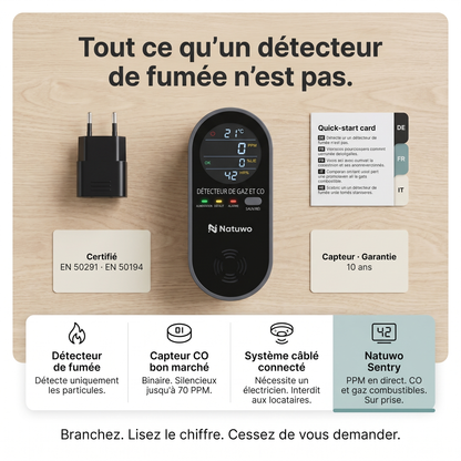 Natuwo Sentry · Détecteur 4-en-1 à brancher